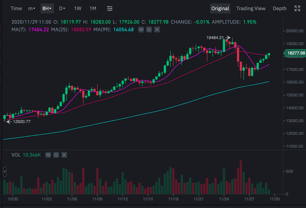 Cryptocurrency Trading Bot